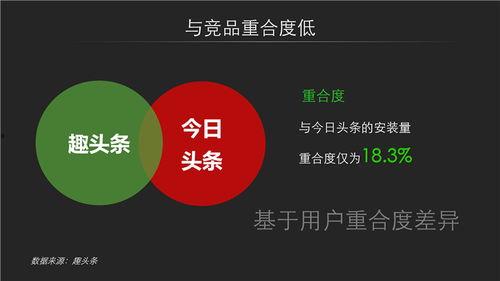 趣头条点开我的,如何精准推送个性化内容