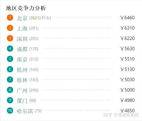 网红导游工资高吗,高薪背后的职业魅力与挑战