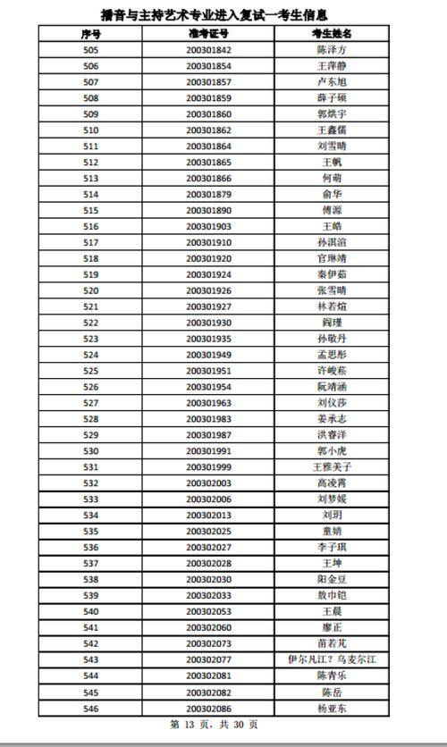 南京艺术学院明星表,南京艺术学院明星校友风采掠影