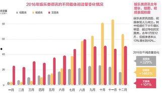 头条最喜欢看什么类型,最受欢迎的类型揭秘！