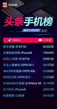 头条发什么火,揭秘热门话题背后的生成奥秘