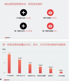 微头条是什么数据,大数据驱动的个性化资讯平台