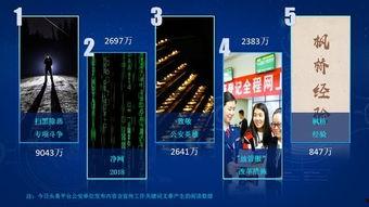 十堰公安头条号发布,守护平安，守护你——十大警事回顾