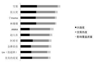 广西网红影响力排名